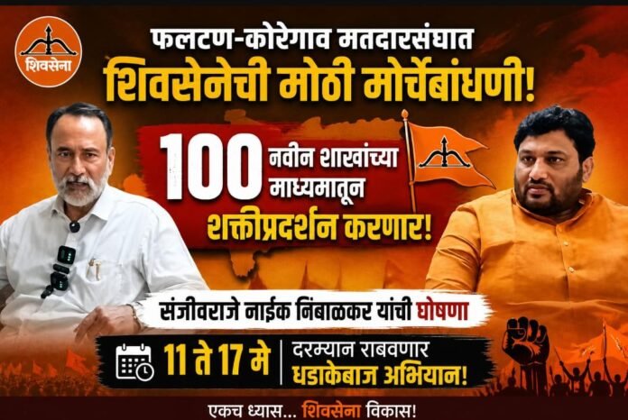 फलटण-कोरेगावमध्ये शिवसेनेचा विस्तार वेगात; १०० नवीन शाखा उभारण्याचा संकल्प
