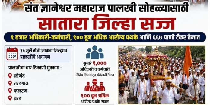 संत ज्ञानेश्वर महाराज पालखी सोहळ्यासाठी सातारा जिल्हा सज्ज; १ हजार अधिकारी-कर्मचारी, १०० हून अधिक आरोग्य पथके आणि ६६७ पाणी टँकर तैनात