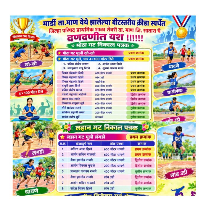 मार्डी येथील बीटस्तरीय क्रीडा स्पर्धेत जिल्हा परिषद प्राथमिक शाळा शेवरीचा डंका!
